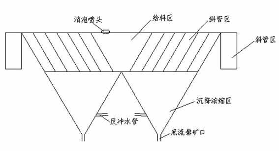 斜管濃密機(jī)結(jié)構(gòu)